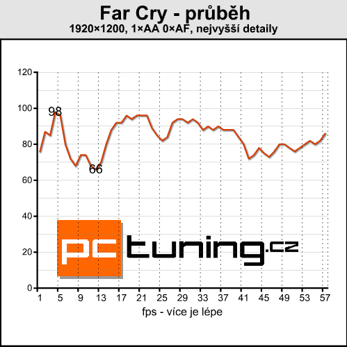 Asus ROG G70S - (téměř) to nejlepší od Asusu