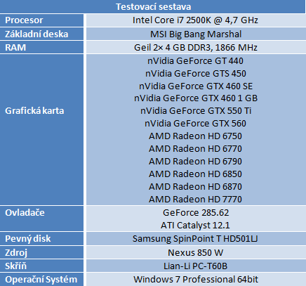 MSI Radeon HD 7770 — nový bojovník ve střední třídě