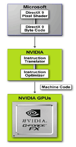 GeForce FX 5950 Ultra - nová vlajková loď nVIDIE