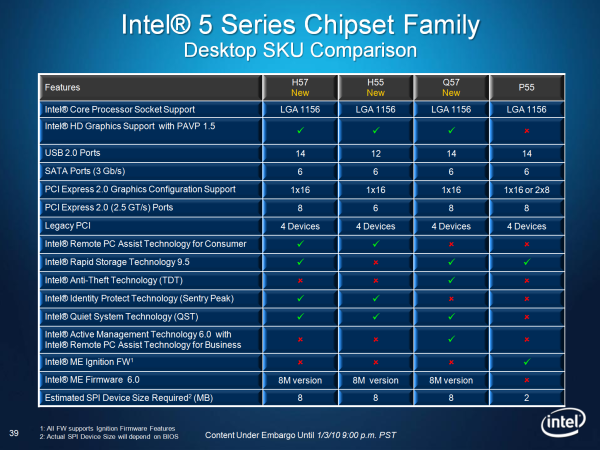 Core i5 600 a Core i3 500 - 32nm dvoujádra Westmere