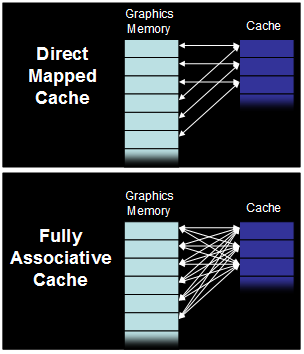 Radeon X1800 - architektura čipu R520