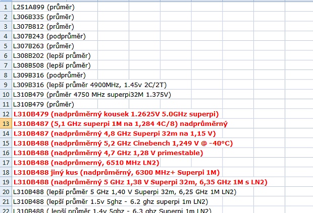 Haswell od Intelu – kompletní návod na přetaktování