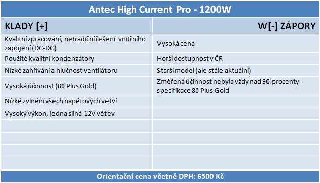 Zdroj Antec HCP-1200 – nejvyšší hi-end pro nadšence