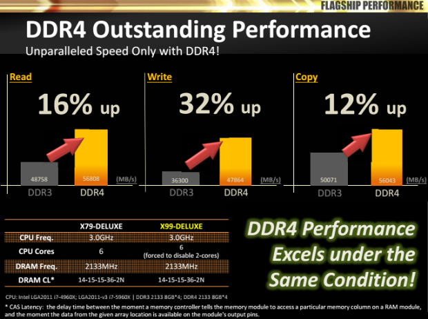 Intel Core i7-5960X: osmijádrový drtič pro desktopový highend