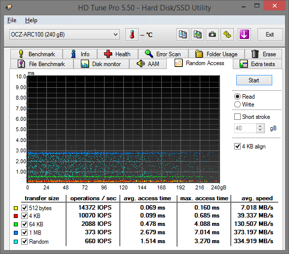 Velký test: 7× SSD i s novým AMD Radeon R7 SSD 240 GB