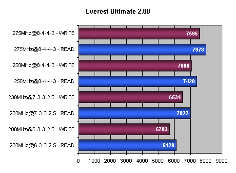 Bleskovka: A-Data Vitesta DDR500+ 2GB - dual channel kit