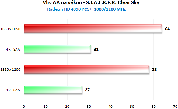 PowerColor HD 4890 PCS+ - Jak chladí ZEROtherm?