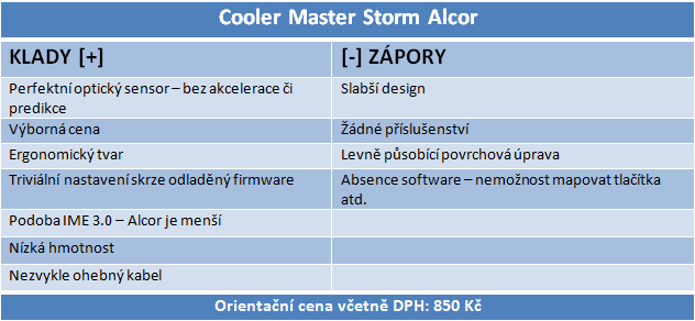 CM Storm Alcor: vlastnosti špičkových myší za polovic