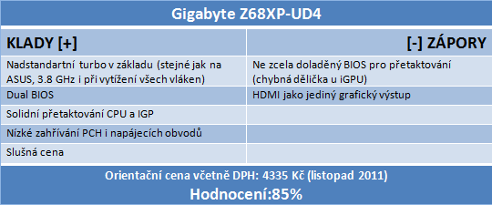 Asus, Gigabyte, Intel a MSI proti sobě – čtyři desky do 5 tisíc