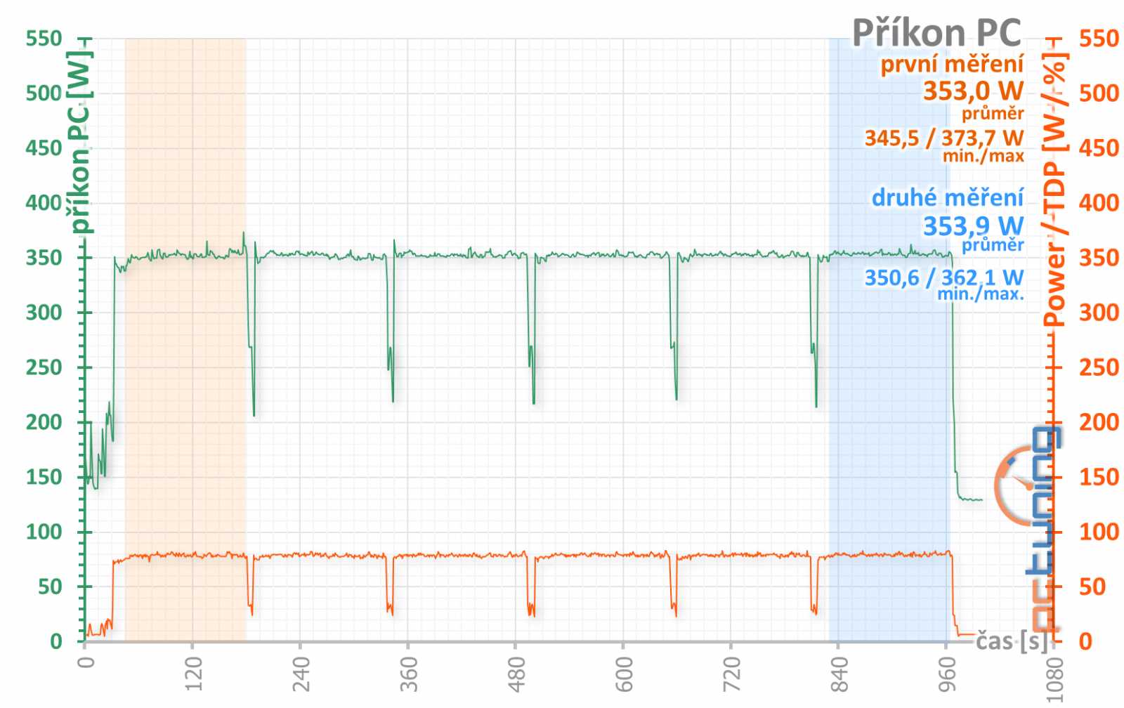 Asus ROG Strix RTX 2070 O8G Gaming v testu