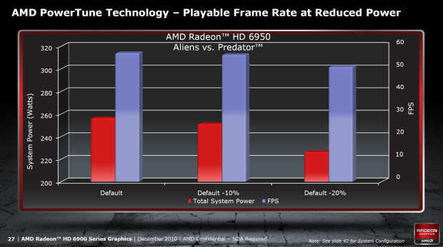 Grafické karty AMD Radeon HD 6950 a HD 6970 v testu