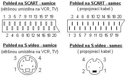 Jak zprovoznit TV výstup na grafické kartě