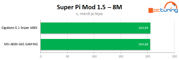 Gigabyte G.1 Sniper A88X – odstřelovač pro AMD FM2+