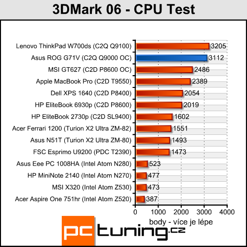 Asus G71V - mamut na práci a zábavu