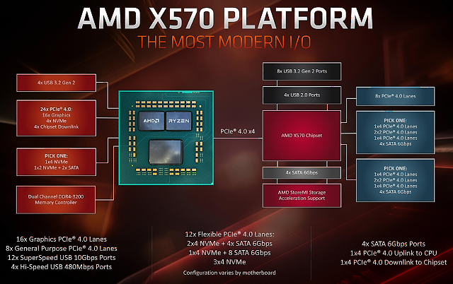 Test AMD Ryzen 7 3700X: nejvýhodnější osmijádro pro PC