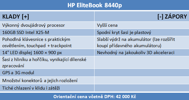 HP EliteBook 8440p — pracant pro náročné uživatele