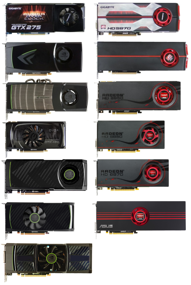 Nvidia GeForce GTX 590 – test vyzyvatele Radeonu HD 6990