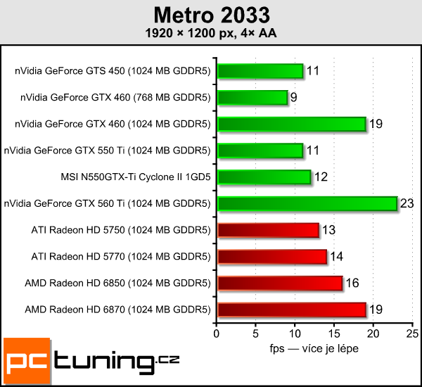 Recenze GeForce GTX 550 Ti — slušná karta za špatnou cenu