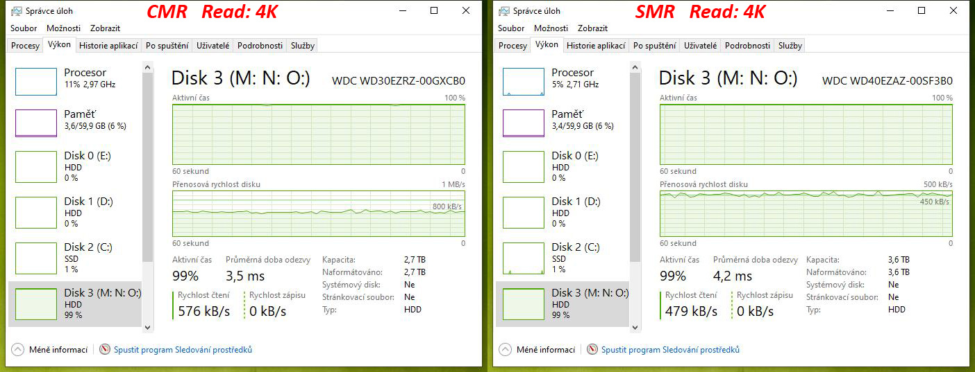 Test disků Western Digital Blue – CMR klasika versus SMR šindel