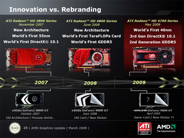 ATI Radeon HD 4770 - málo peněz hodně grafiky