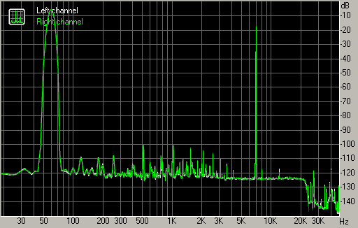 Druhý díl megatestu zvukovek Asus Xonar – vyhodnocení