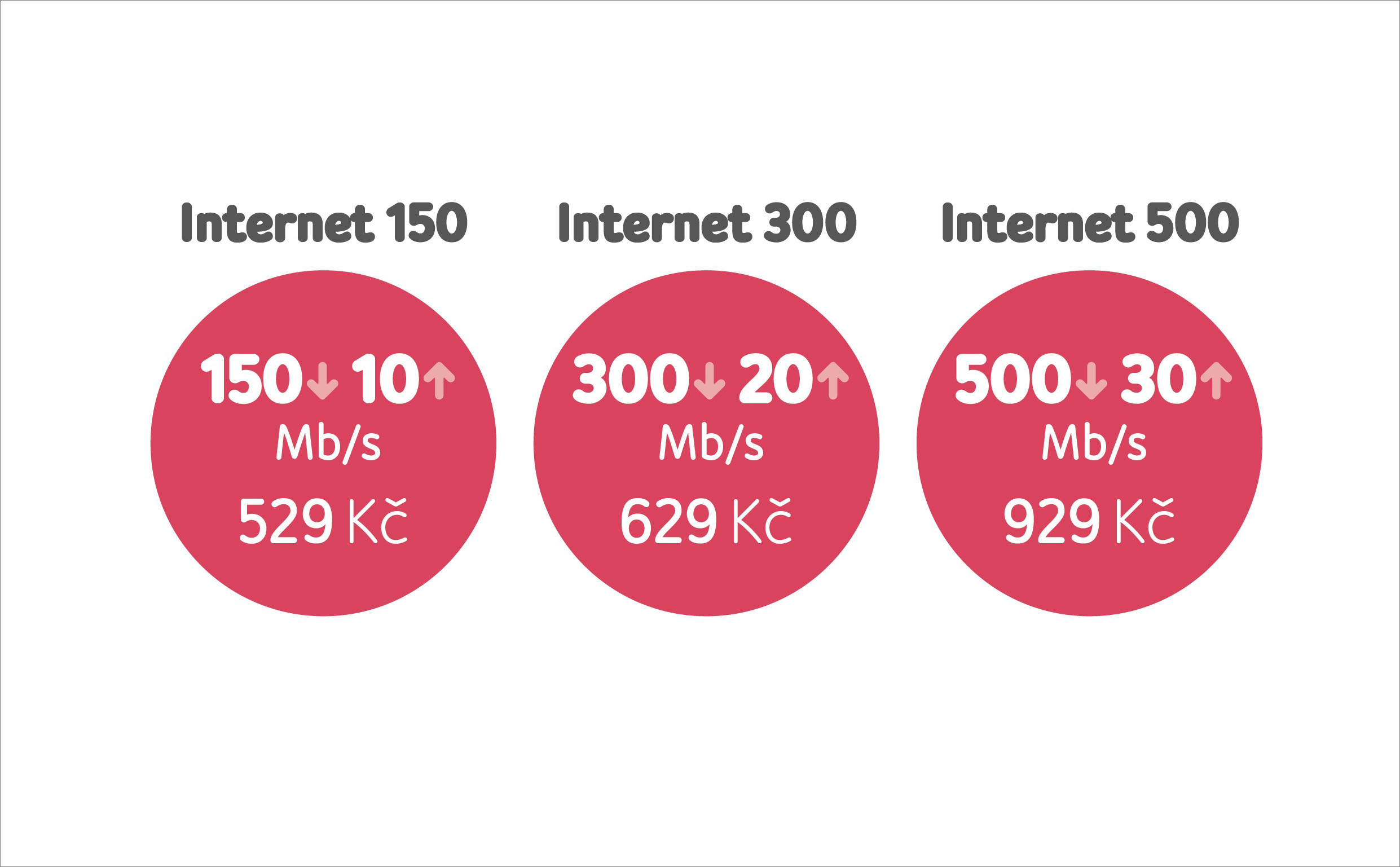 UPC navyšuje rychlost internetu o polovinu
