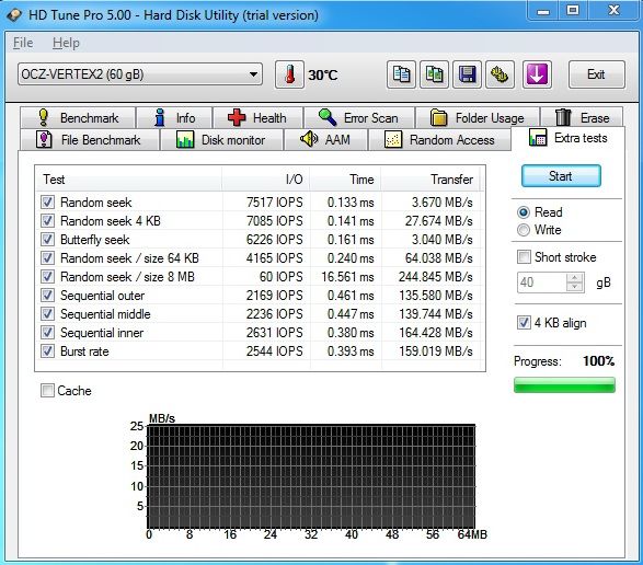 Technologie a zajímavosti z oblasti SSD disků