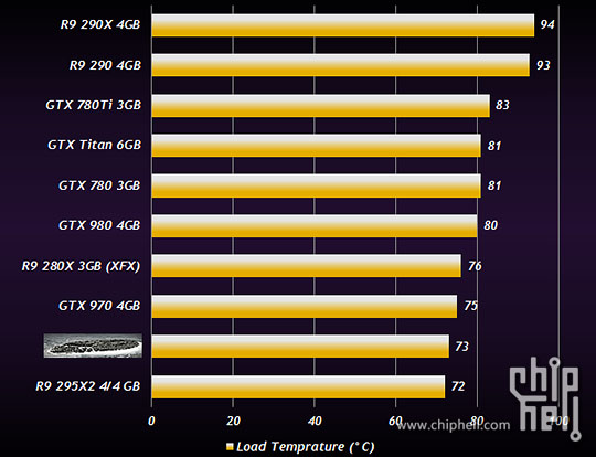 Shrnutí: Co už víme o chystané řadě grafických karet AMD Radeon R 300