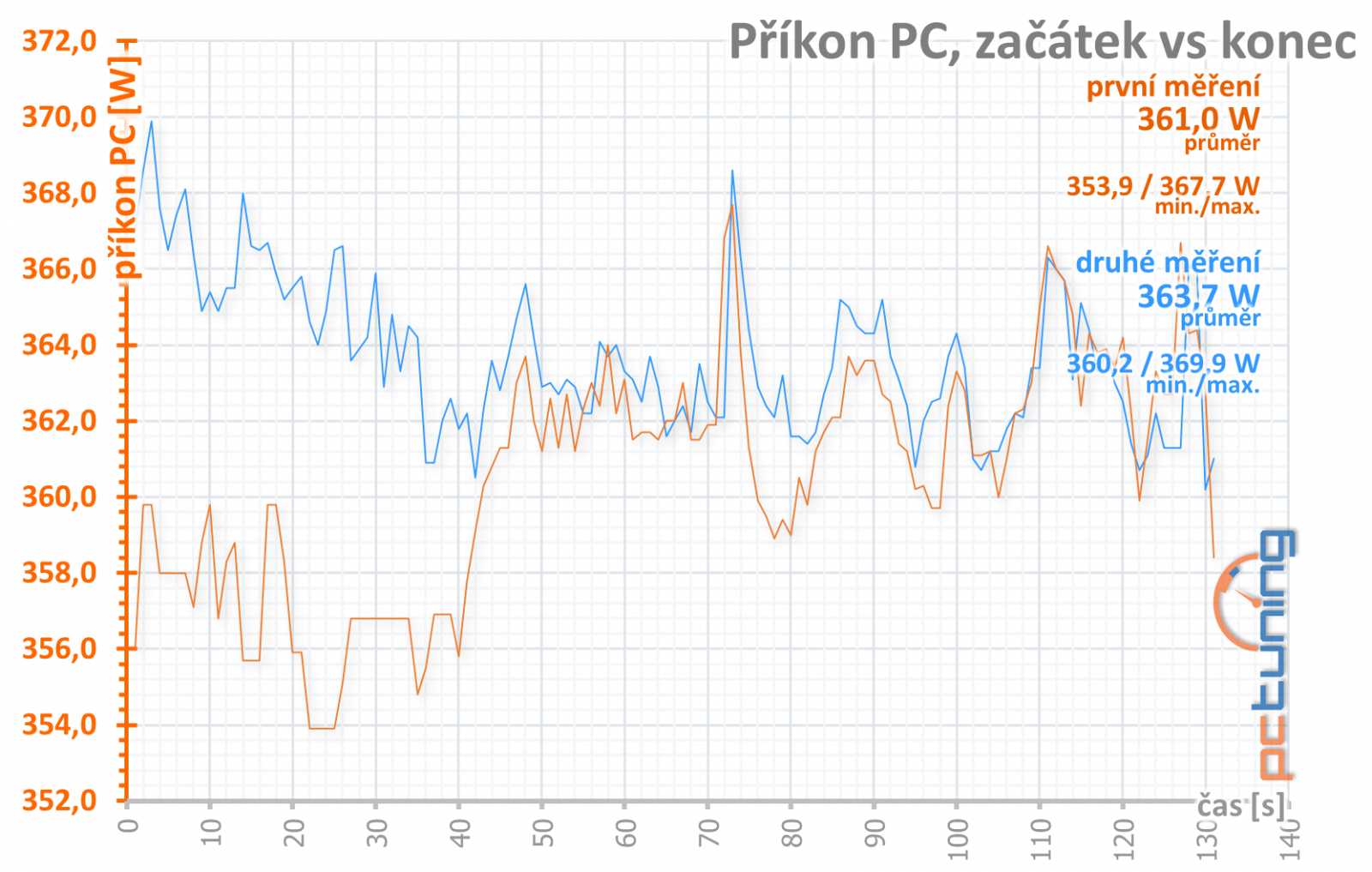 Test nových GeForce RTX 2070 Super a RTX 2060 Super 