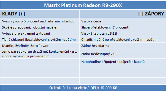 2× Asus Matrix Platinum v testu: GTX 780 Ti vs R9 290X 