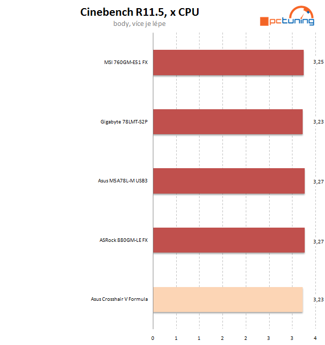 Velký test microATX desek pro procesory AMD – II. díl  