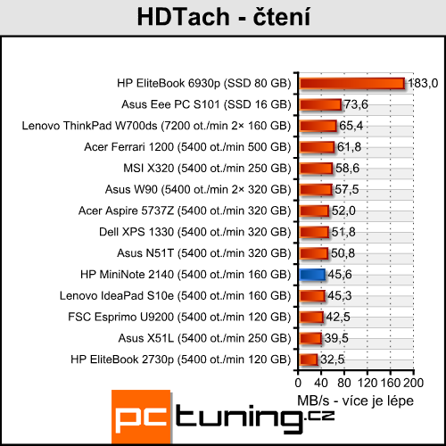 HP MiniNote 2140 - elegantní kovový netbook