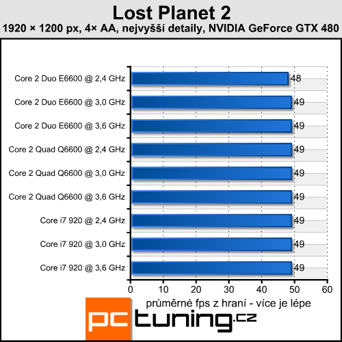 Lost Planet 2 — náročné DirectX 11 s malým přínosem