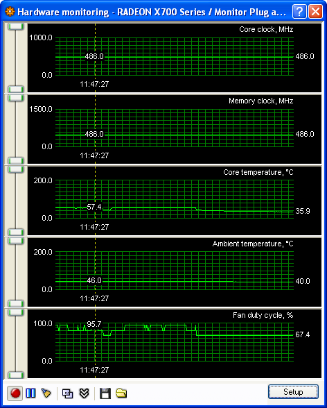 Třikrát Mainstream pro PCIe (GF6600GT a GF6800 + "toxický" Radeon X700Pro)