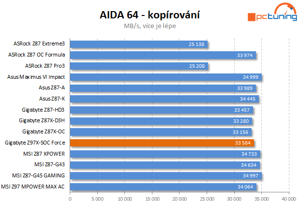 Gigabyte Z97X-SOC Force: nástroj pro overclockery