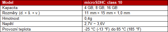 Transcend uvádí nové karty microSDHC Class 10