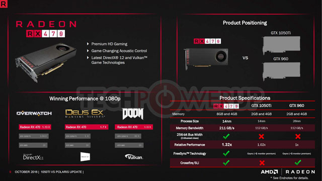 AMD snižuje ceny grafik Radeon RX 470 a RX 460