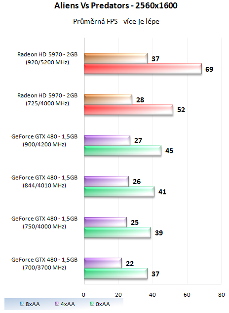 MSI GeForce GTX 480 Lightning – luxusně vymazlená Fermi