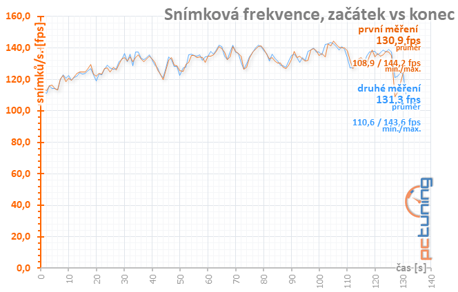 Sapphire Nitro+ RX 5700 XT: jasná volba za dobrou cenu