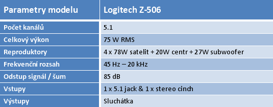 Velký test 5.1 reproduktorů do 2500 korun