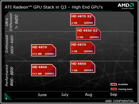 Radeon HD4870 X2 - ofenzíva rudých pokračuje