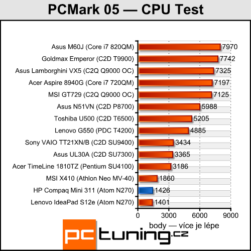 HP Compaq Mini 311 — ION netbook jak má být