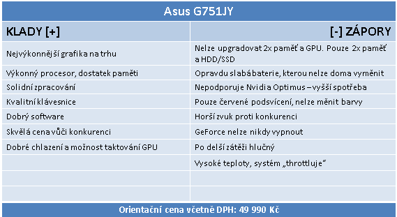 Notebook Asus G751JY: extrémní hráč s GTX 980M