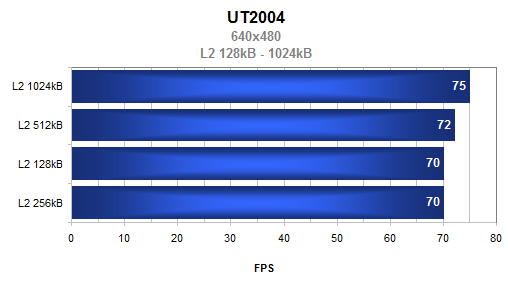 AMD Sempron 64 3400+ aneb 64-bitů konečně i pro Semprony