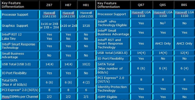 Intel Core i7-4770K – čtyřjádrový Haswell do desktopu