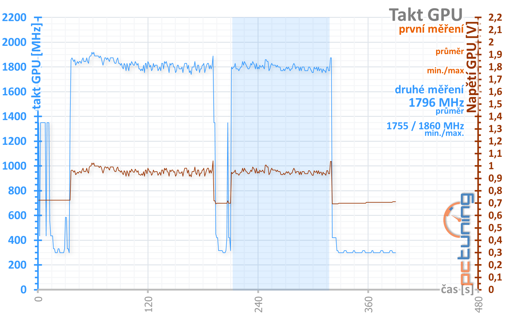 3DMark Port Royal: Test ray tracingu na GeForce RTX