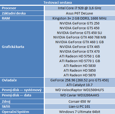 Dvě GeForce GTS 450 v SLI — postaví se i GeForce GTX 470