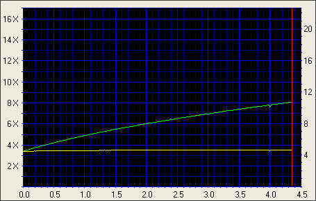 NEC ND-3500A, další dvouvrstvý drobeček