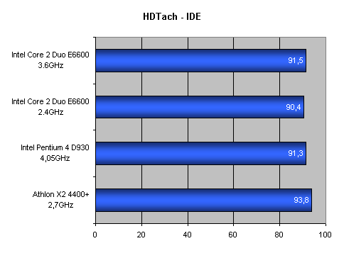 Intel Core 2 Duo: Návrat krále - část 1.