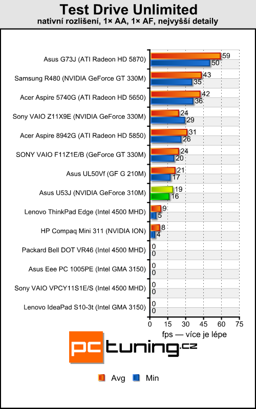 Asus U53J — je libo bambusový notebook?